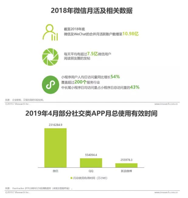 传统电商已成追忆,社交电商将开启新未来